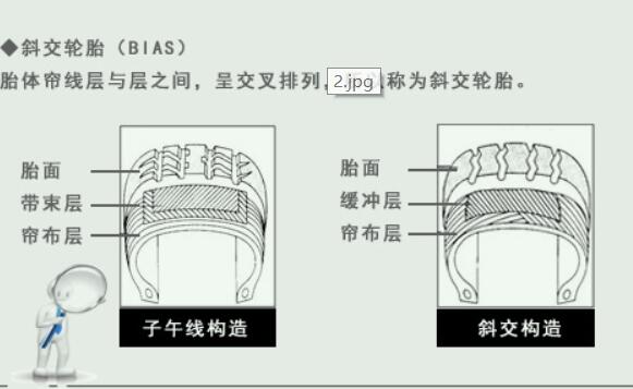  輪胎講堂